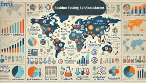 Country-wise Insights of Residue Testing Services Market