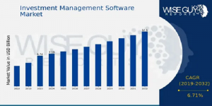 Investment Management Software Market Size