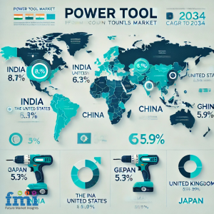 Power Tool Market Regional Analysis