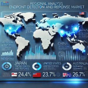 Endpoint Detection and Response Market Regional Analysis