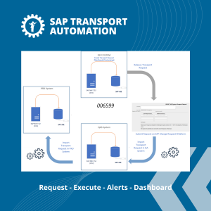 IT-Conductor ChAI - Request - Execute - Alerts - Dashboard