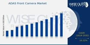 ADAS Front Camera Market Growth