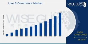 Live E-Commerce Market Size