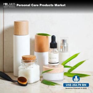 Personal Care Products Market