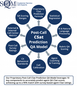 SQM Post-Call CSat Prediction QA Model