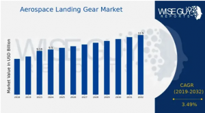 Aviation Landing Gear Market