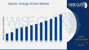 Sports Energy Drinks Market Overview