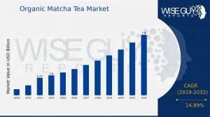 Organic Matcha Tea Market