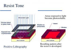 Lithography Exposure Systems Market