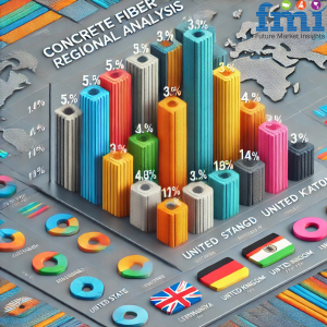 Concrete Fiber Market Regional Analysis