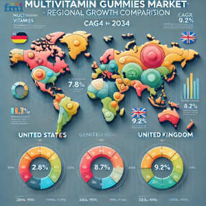 Regional Analysis of Multivitamin Gummies Market