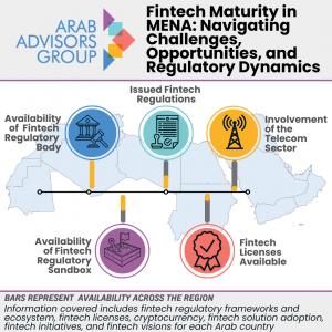 Our latest published report provides exclusive assessment of the fintech landscape across 19 Arab countries assessing governement support, 5G impact, fintech regulatory frameworks and visions maturity. We provide an in-depth country-level analysis of each