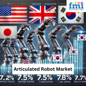 Articulated Robot Market Regional Analysis