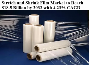 Stretch and Shrink Film market WiseGuy