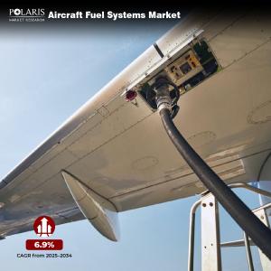 Aircraft Fuel Systems Market