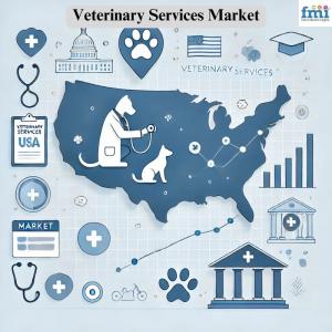 Global Veterinary Services Market