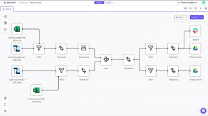 Savant AI Analytics Automation