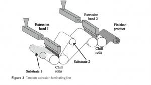 Extrusion Coating