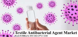 Textile Antibacterial Agent Market WGR