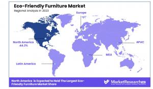 Eco-Friendly Furniture Market Regional Analysis