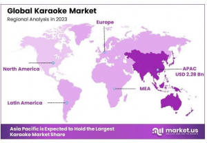 Karaoke-Market-By-Regional-Analysis