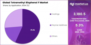 Tetramethyl Bisphenol F Market Share