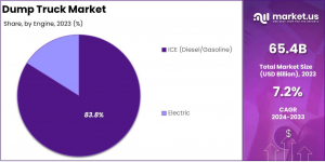 Dump-Truck-Market-Engine-Analysis