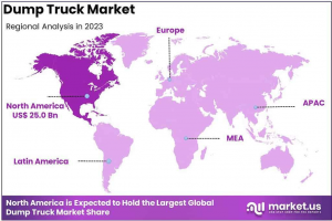 Dump-Truck-Market-Regional-Analysis