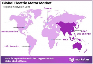 Electric Motor Market Regional Analysis