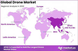 Drone Market Region