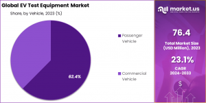 EV-Test-Equipment-Market-Share