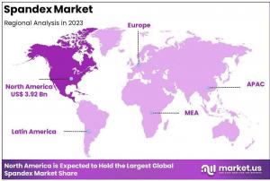 Spandex Market Region