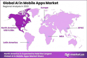 AI in Mobile Apps Market Region