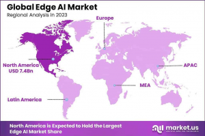 Edge AI Market Region