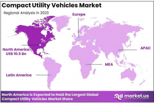 Compact Utility Vehicles Market Region