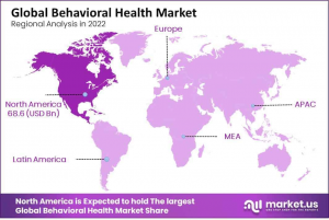 Behavioral Health Market Region