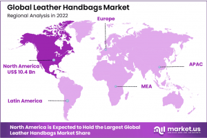 Leather Handbags Market Share Region