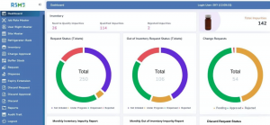 Reference Standard Management System (RSMS)