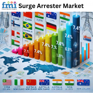 Surge Arrester Market Regional Analysis