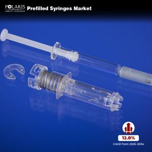 Prefilled Syringes Market