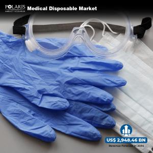 Medical Disposable Market