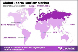 Sports Tourism Market By Regional Analysis