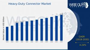 Heavy-Duty Connector Market Growth