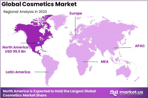 Cosmetics Market By Regional Analysis