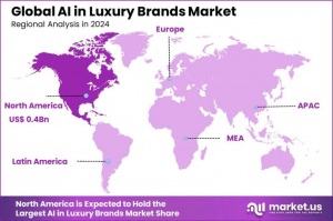 AI in Luxury Brands Market Regional Analysis