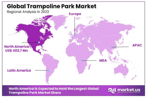 Trampoline Park Market Regions