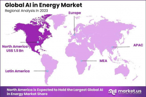 AI in Energy Market Region