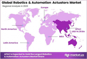 Robotics and Automation Actuators Market Regions