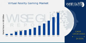 Virtual Reality Gaming Market Size