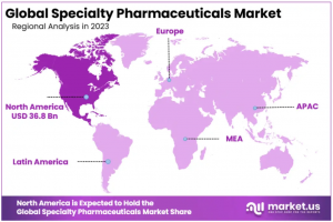 Specialty Pharmaceutical Market Regions